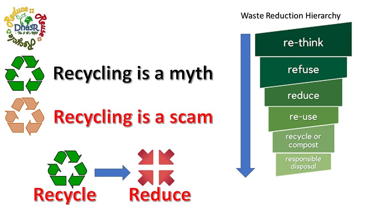 The Plastic Recycling Myth: How It's Fueling the Plastic Problem